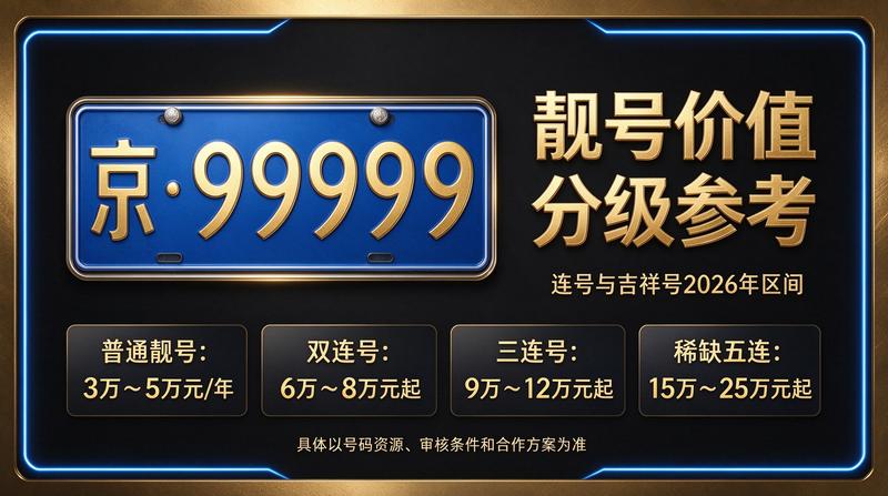 2026年闲置京牌租赁业务展示